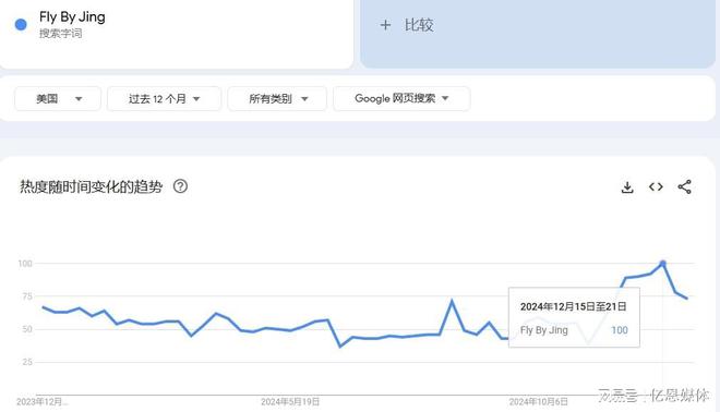 翻数倍它在美国爆火！PG麻将胡了价格连(图2)