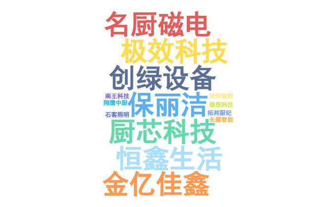 度餐饮产业影响力企业”榜单重磅揭晓PG电子麻将胡了试玩“2025年(图4)
