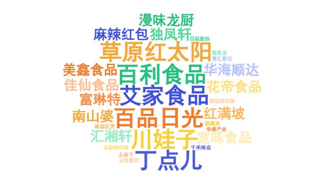 度餐饮产业影响力企业”榜单重磅揭晓PG电子麻将胡了试玩“2025年(图14)