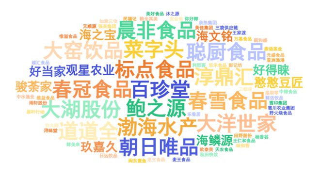 度餐饮产业影响力企业”榜单重磅揭晓PG电子麻将胡了试玩“2025年(图15)
