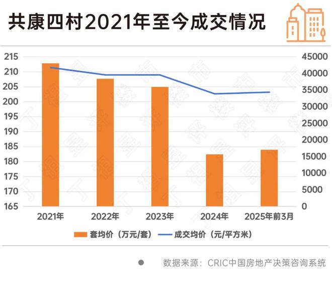 售楼处发布：臻品豪宅 耀世登场！PG麻将胡了【最新】兰香湖贰号(图2)